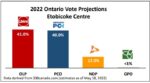 Electors in Etobicoke Centre may decide it is time for change