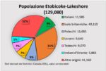 A Etobicoke–Lakeshore tira aria di cambiamento