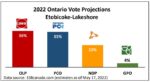 Etobicoke-Lakeshore District poised for change