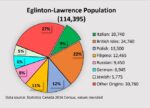 No candidate has a base in the Italian west end of Eglinton-Lawrence
