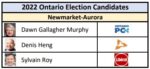 No incumbent in Newmarket‒Aurora